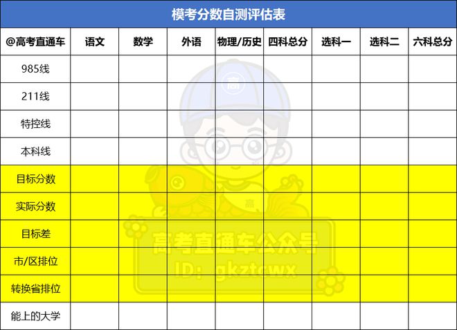 安徽高考公布成绩时间是几号_安徽高考成绩公布时间出炉_安徽高考公布成绩时间几点