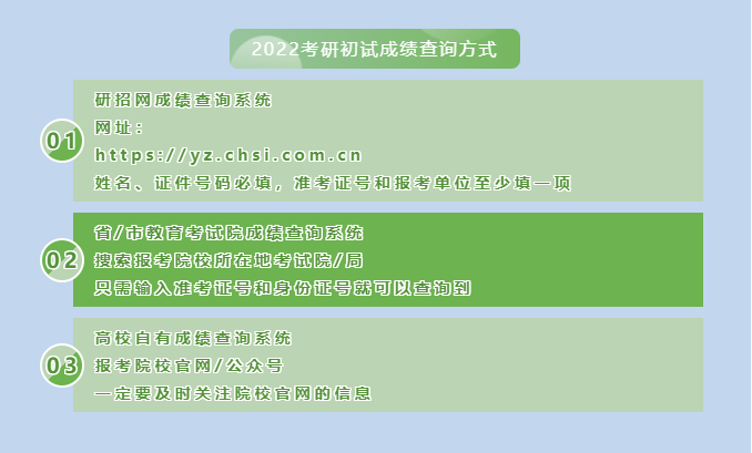 考研江苏成绩公布的时间_考研成绩2021公布时间江苏_2024年江苏考研成绩公布的时间