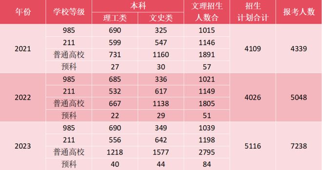 甘肃高考分数查询方式_甘肃高考分数查询网站_甘肃高考分数查询系统入口