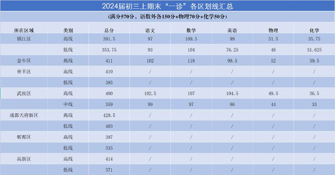 录取线低于投档线_低于投档线却被录取_录取低于投档线怎么办