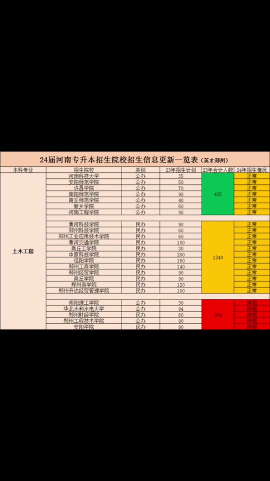 安徽省本科录取时间查询_安徽三本录取时间_安徽省本科录取时间