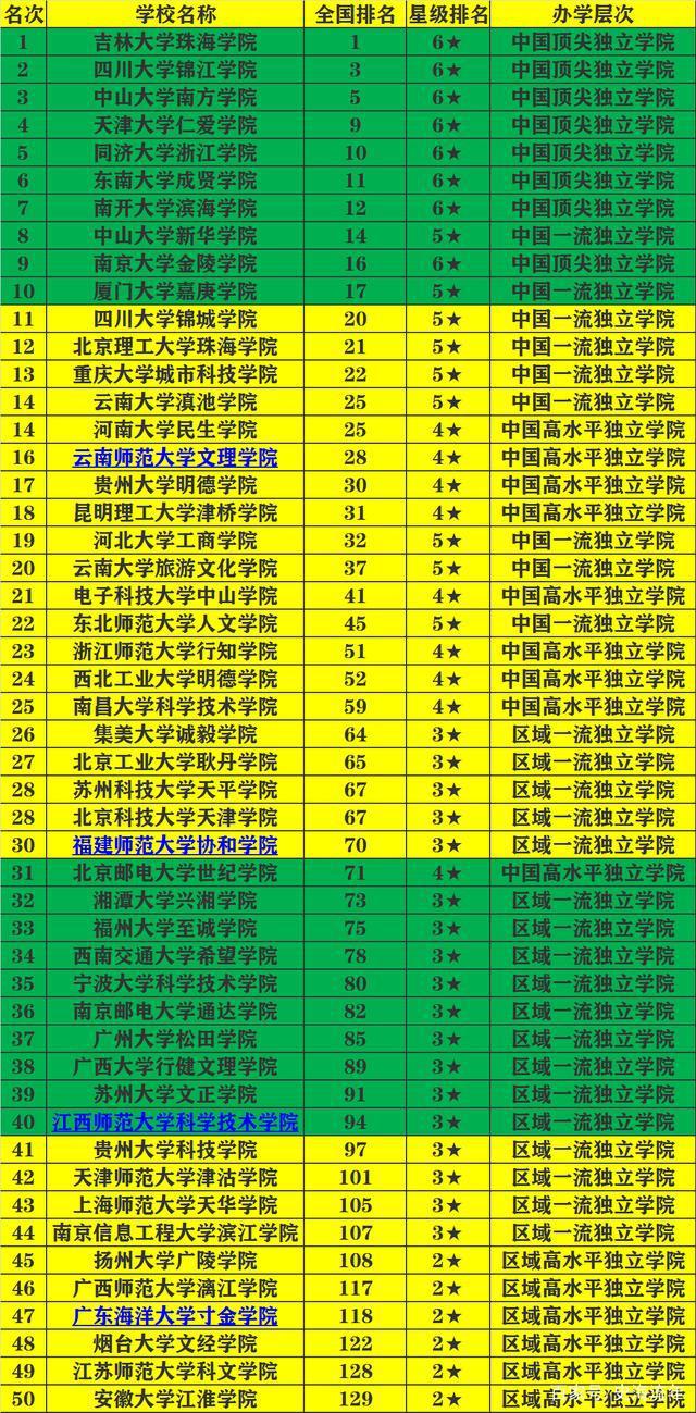 北京信息科技大学是_北京信息科技大学_北京信息科技大学各学院