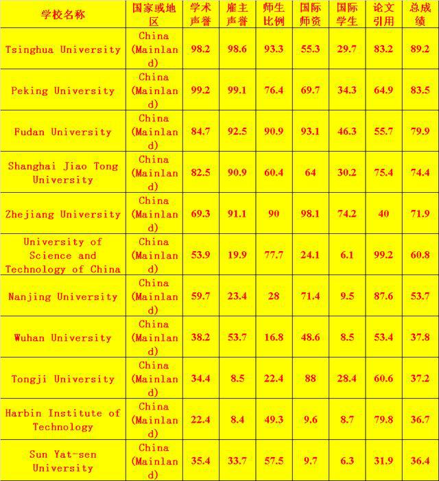 北京信息科技大学_北京信息科技大学各学院_北京信息科技大学是