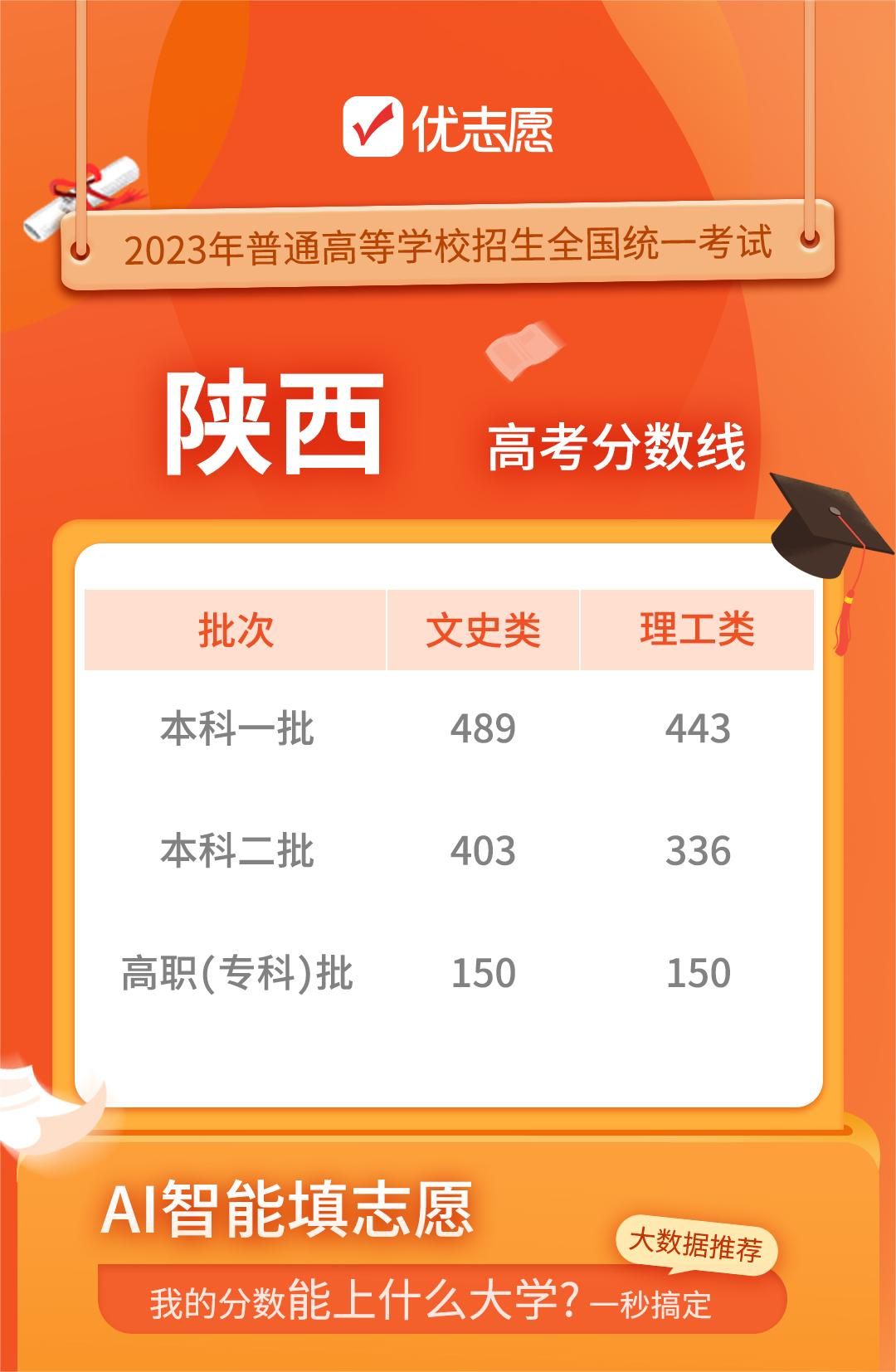 460分文科能考上什么大学_文科460能上本科吗_文科460可以上的学校