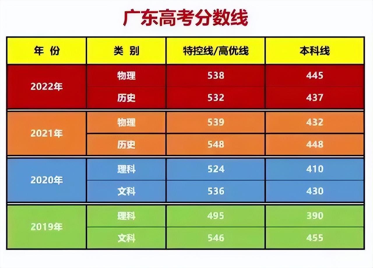 文科460能上本科吗_460分文科能考上什么大学_文科460可以上的学校