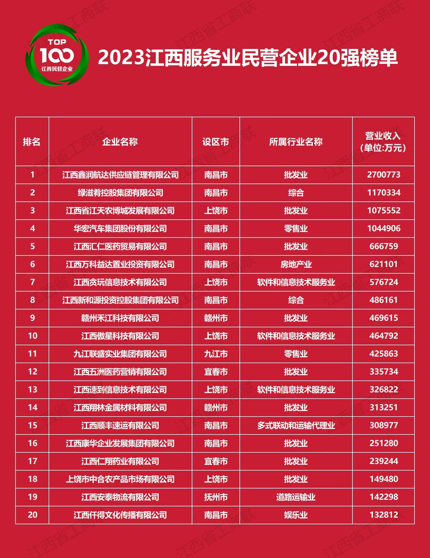 江西工商技工学校_江西工商技工学校_江西工商技工学校