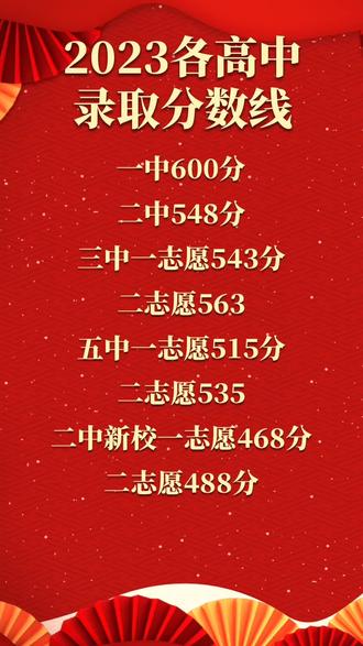 河南城建学院专业分数线_河南省城建学院录取分数线_河南城建学院录取分数线