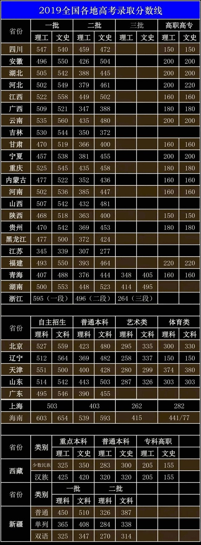 河南艺术类院校分数线_河南艺术线分数线_河南大学艺术生分数线