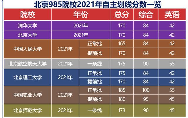 河南艺术类院校分数线_河南艺术线分数线_河南大学艺术生分数线