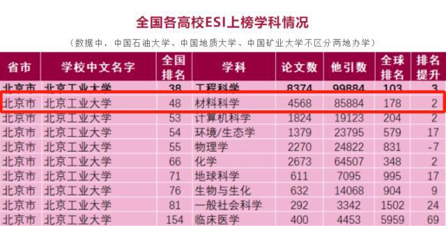 延边大学专业排名_延边排名大学专业前十_延边排名大学专业有哪些