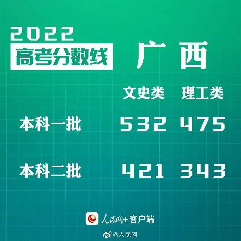 贵州高考录取分数线2024_202l年贵州高考录取分数线_贵州2022高考分数线