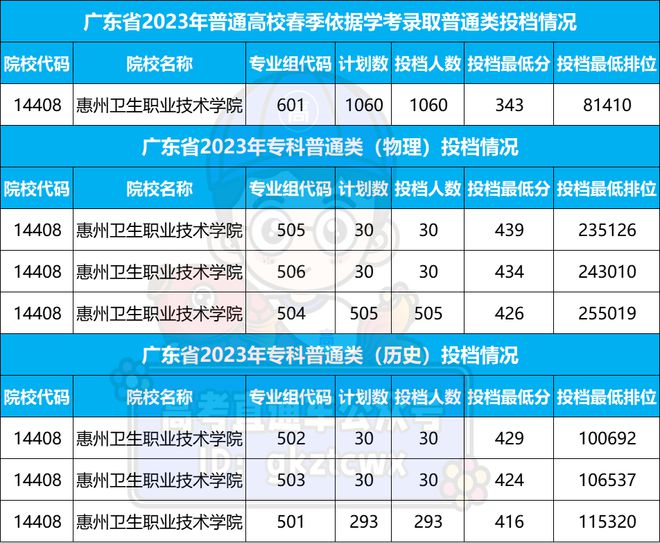 佛山分数线大学排行榜_佛山分数线大学排名_佛山大学分数线