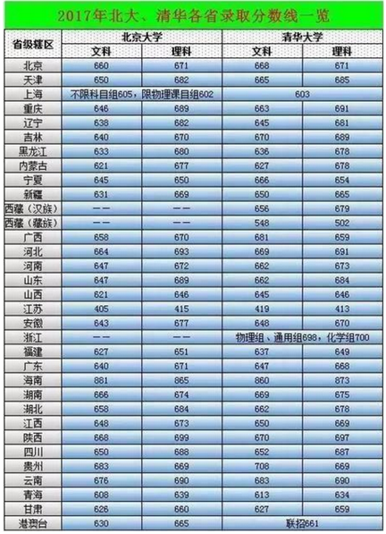 北京高考400分能上什么学校_北京400多分大学_北京高考400分能上的大学