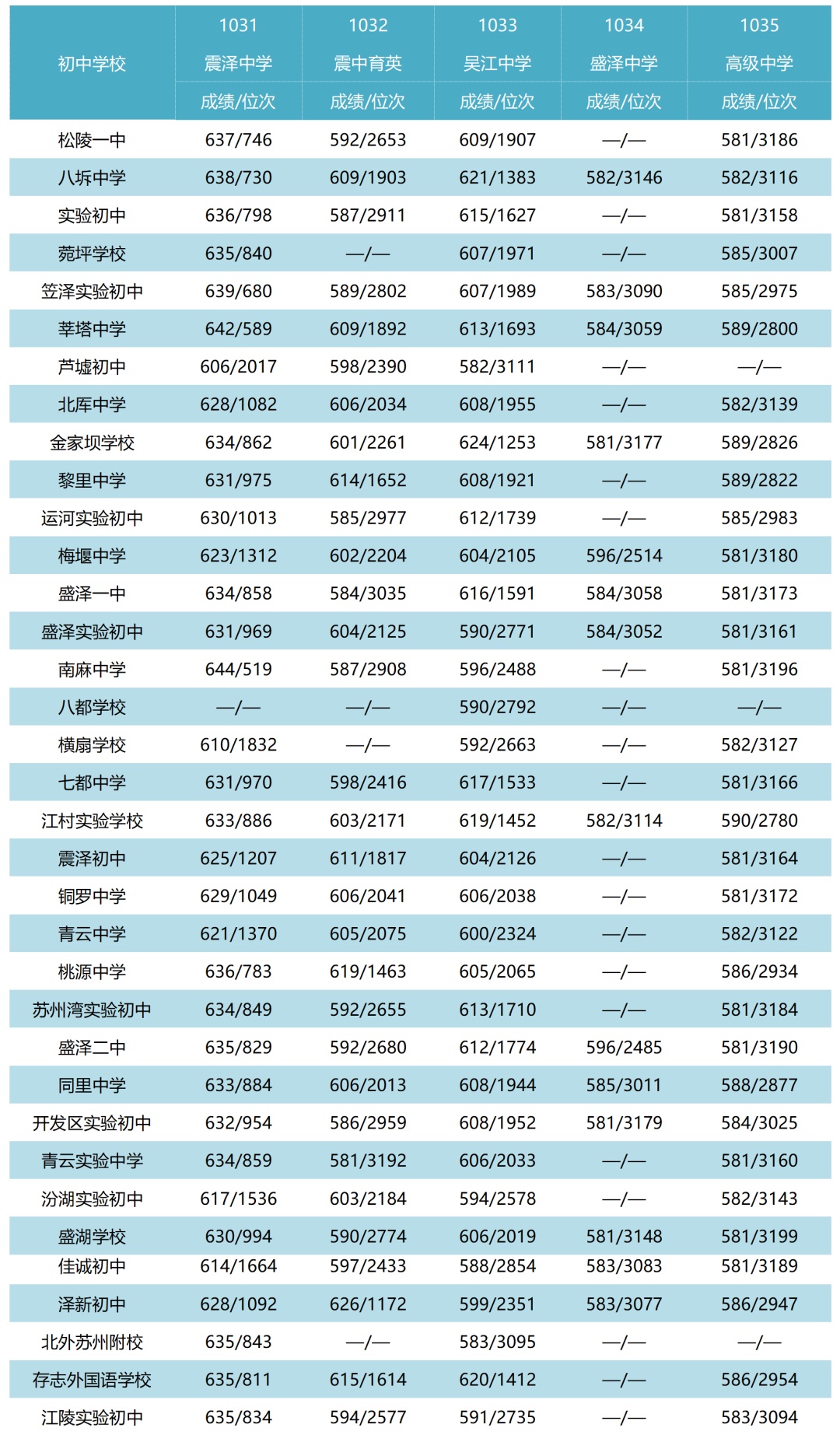 中考高州分数线_高州中学分数线2021_高州中学分数线