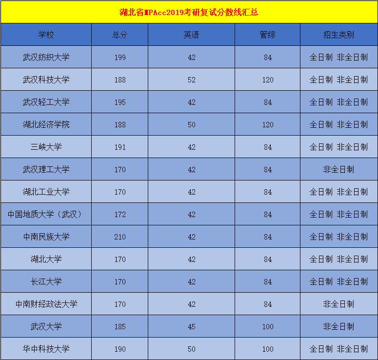 分数考研上涨复试会涨吗_考研复试分数上涨_分数考研上涨复试会怎么样