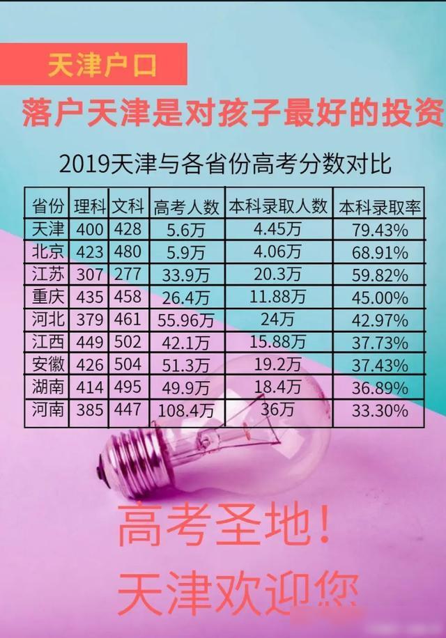 高考广东出成绩时间_广东省高考成绩公布时间_广东高考成绩发布时间