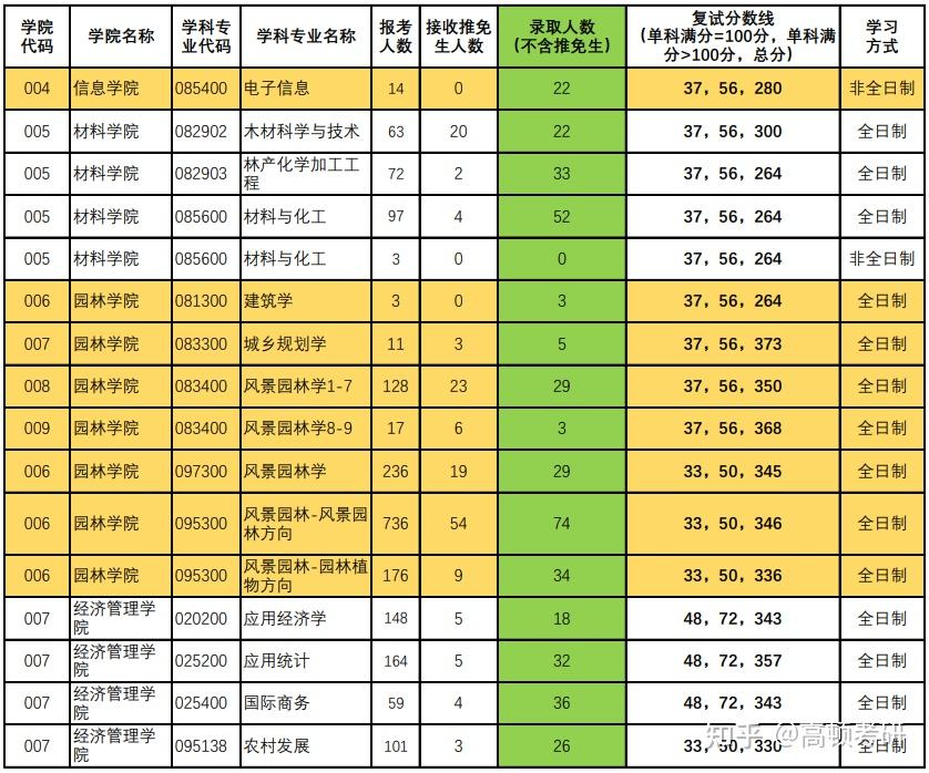 新乡医学院2021年录取分数_新乡医学院2024年录取分数线_新乡医学院去年的录取分数线