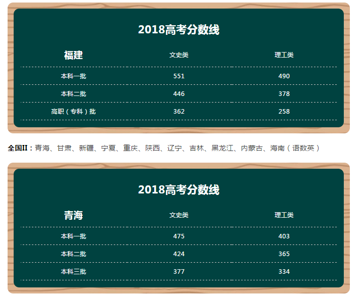 贵州师范最低录取分数线_贵州各师范院校录取分数线_2024年贵州师范大学录取分数线