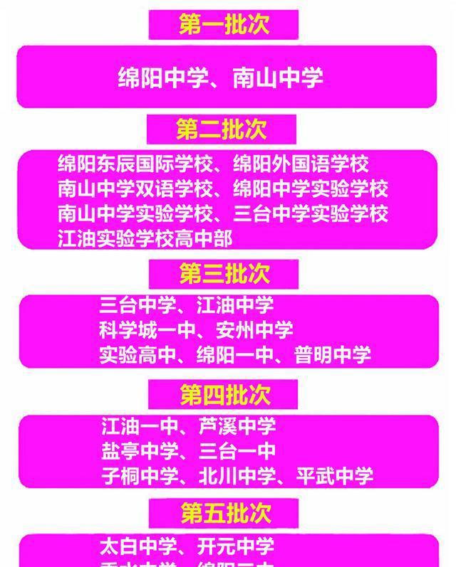 本科和本科省控什么意思_本科控和本科省控_本科一批省控 是什么意思