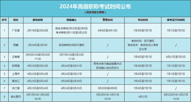 陕西主管护师报考2021_2024年陕西主管护师报考时间_陕西主管护师现场确认时间