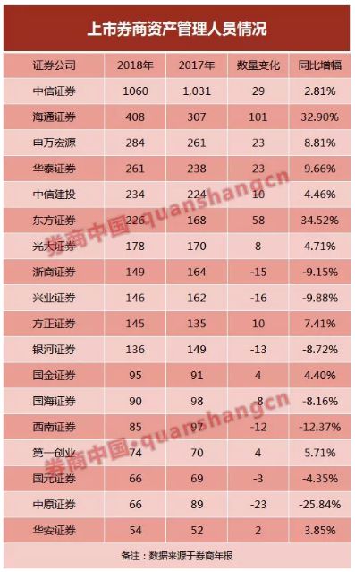 从业证券考试报名条件_证券从业考试_从业证券考试时间