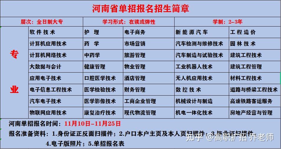 高考区别单招是什么意思_单招和高考的区别是什么_高考单招和高考有什么区别