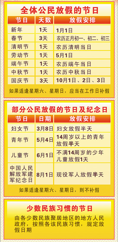 2024年元旦放几天假 调休日期安排_元旦假日期调休安排放天假吗_元旦调休与放假安排