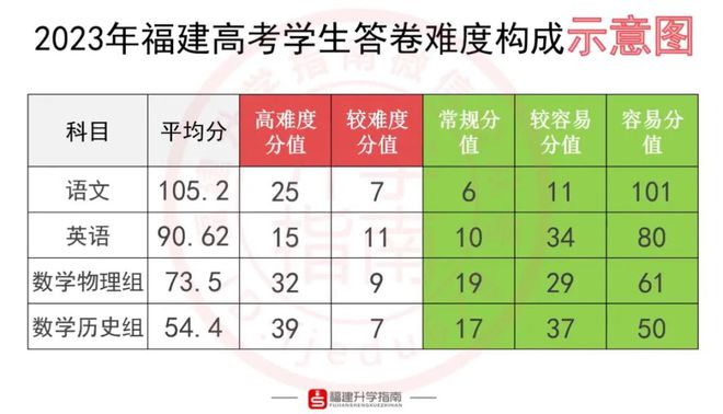 河北本科线2020年_预估河北2021年本科分_预计2024年河北省本科分数线