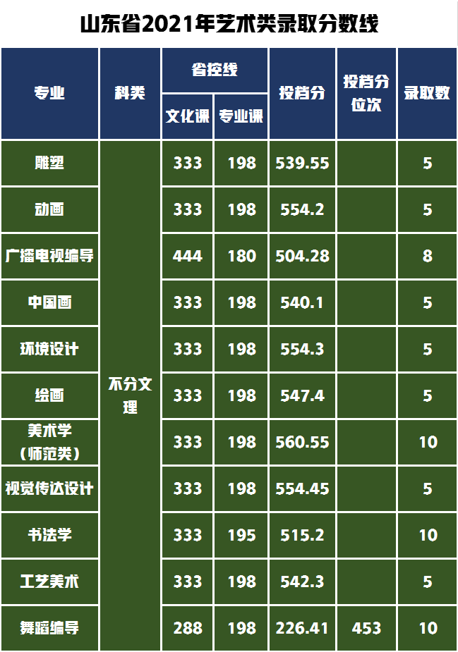 合工大研究生院2021分数线_2023年合工大研究生院录取分数线_合工大考研2020录取分数线