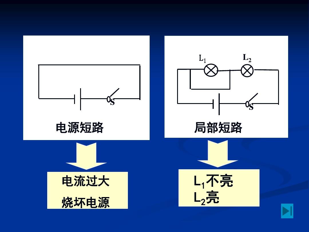 短路与断路有何区别_短路区别断路电路图_短路和断路的区别