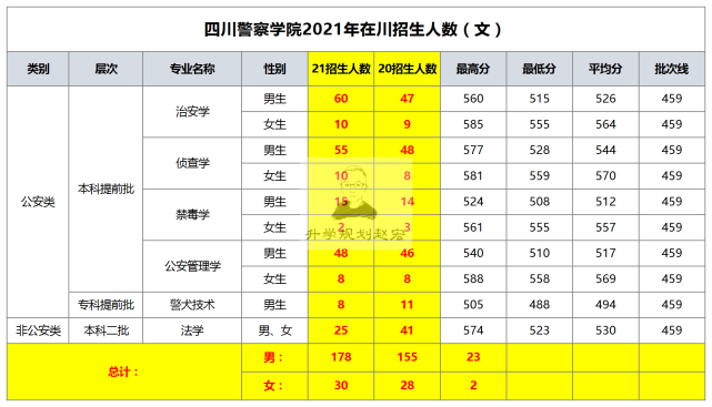 二本公安类院校分数线_二本公安大学排名录取分数线_二本公安类大学分数线