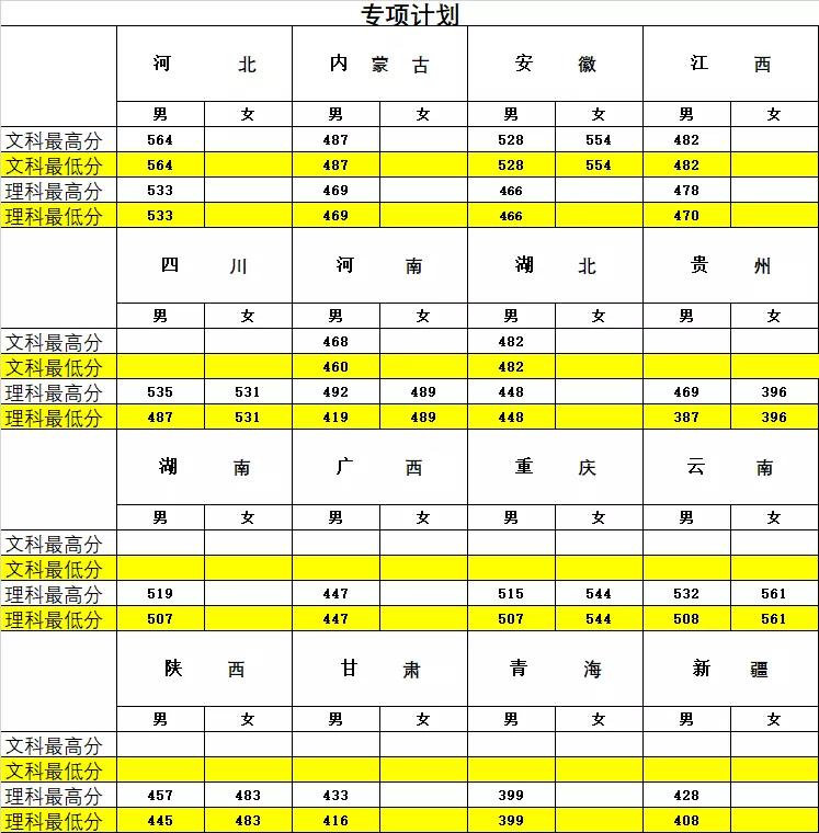 二本公安类大学分数线_二本公安大学排名录取分数线_二本公安类院校分数线