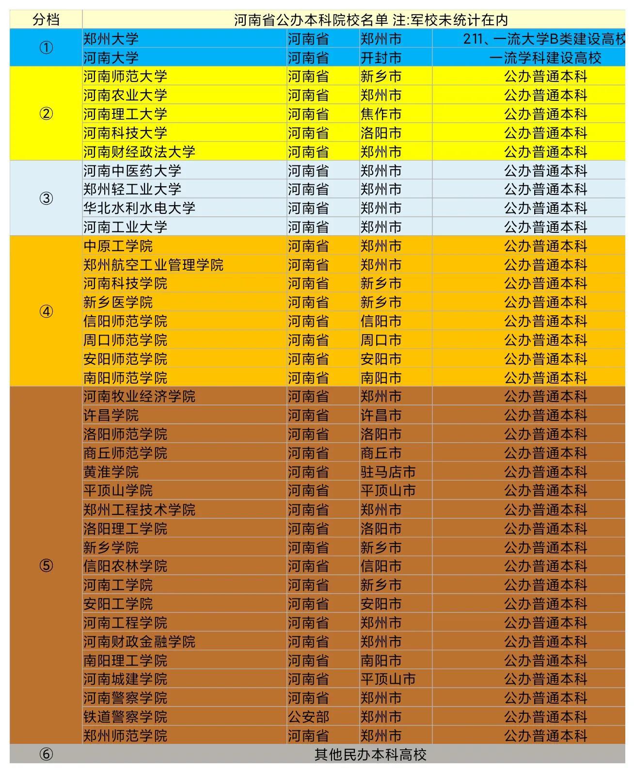 2020年河南高考分数线_河南2024年高考分数线_21年高考河南分数线预测