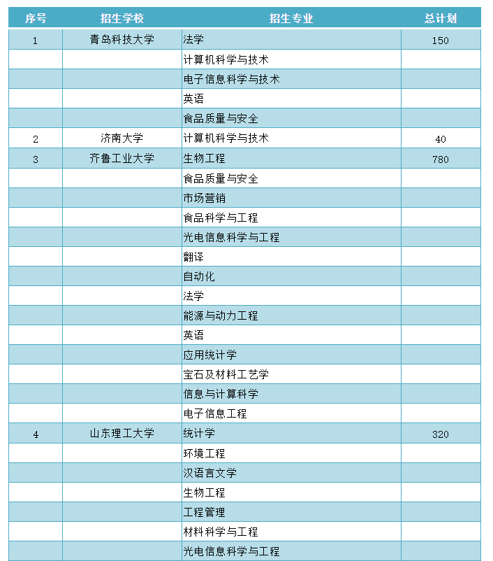 全国矿业大学录取分_中国矿业大学2024录取分数线_矿业大学的分数录取线是多少