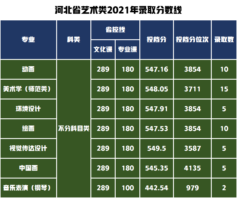 2023年海拉尔学校录取分数线_海拉尔二2021年招生分数线_海拉尔呼大分数线