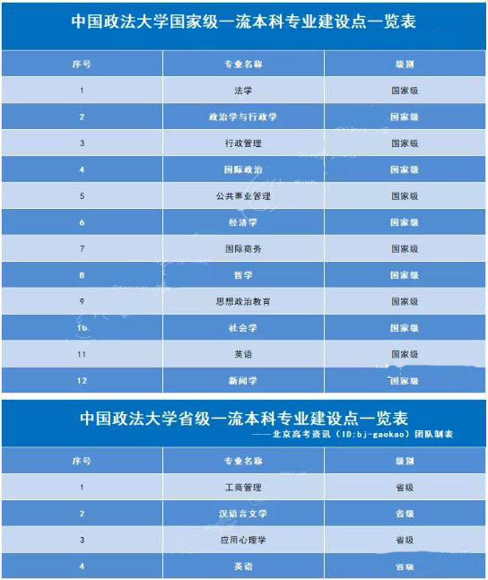 政法类大学录取分数_2021各政法大学录取分数线_中国政法大学2024录取分数线