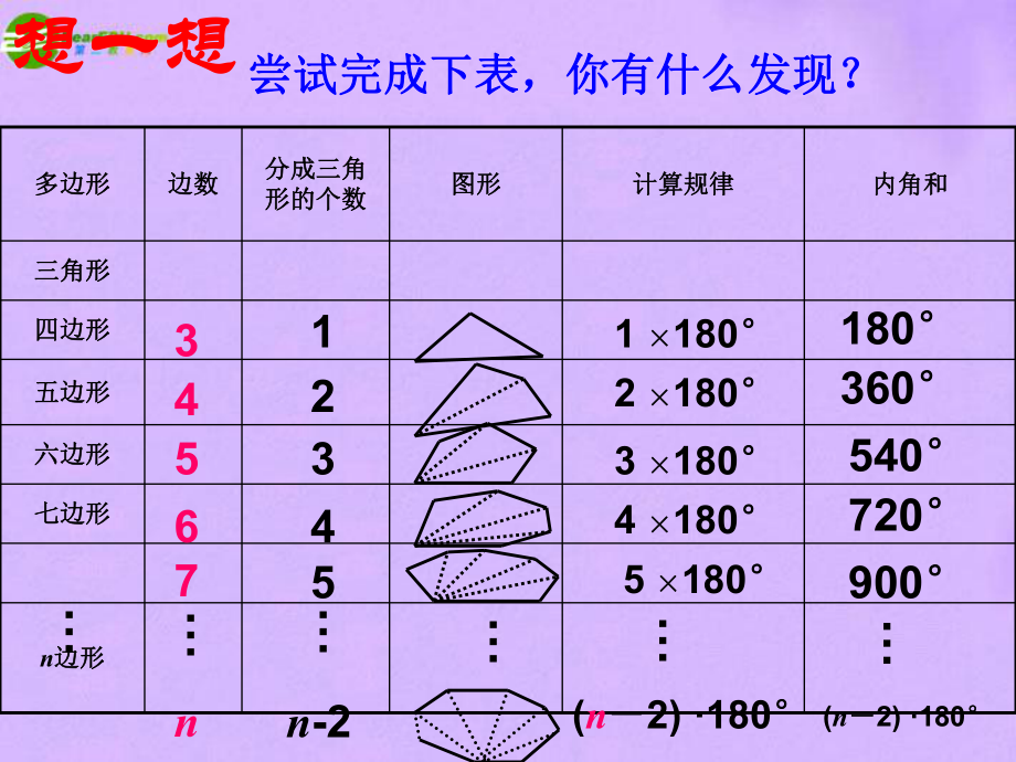 多边形的内角和公式是什么意思_多边形的内角和公式_多边形的内角和工式