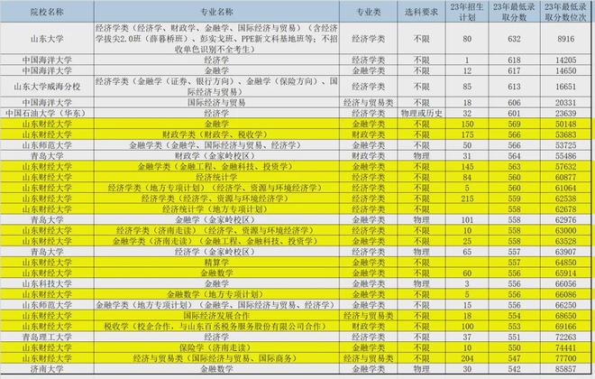 2020年广东理工学院分数线_广东理工学院分数线_2020广东理工学院分数线