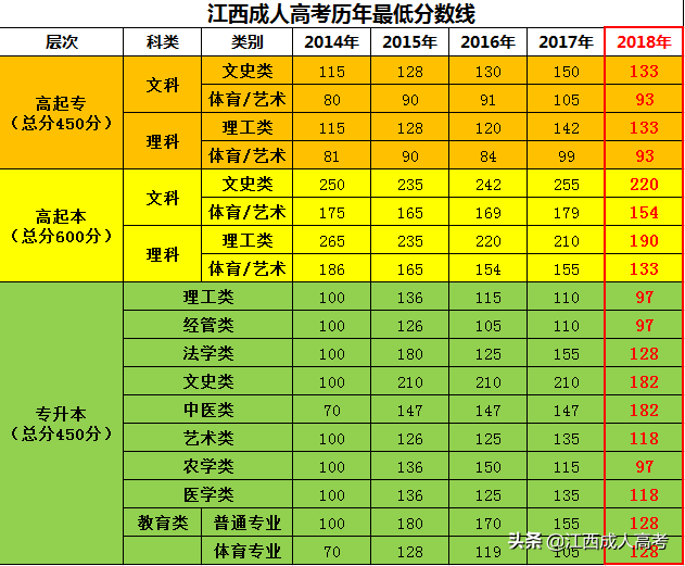 上海考试教育网官网登录_上海教育考试网_上海考试教育网登录入口