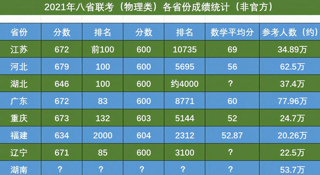 上海考试教育网官网登录_上海考试教育网登录入口_上海教育考试网