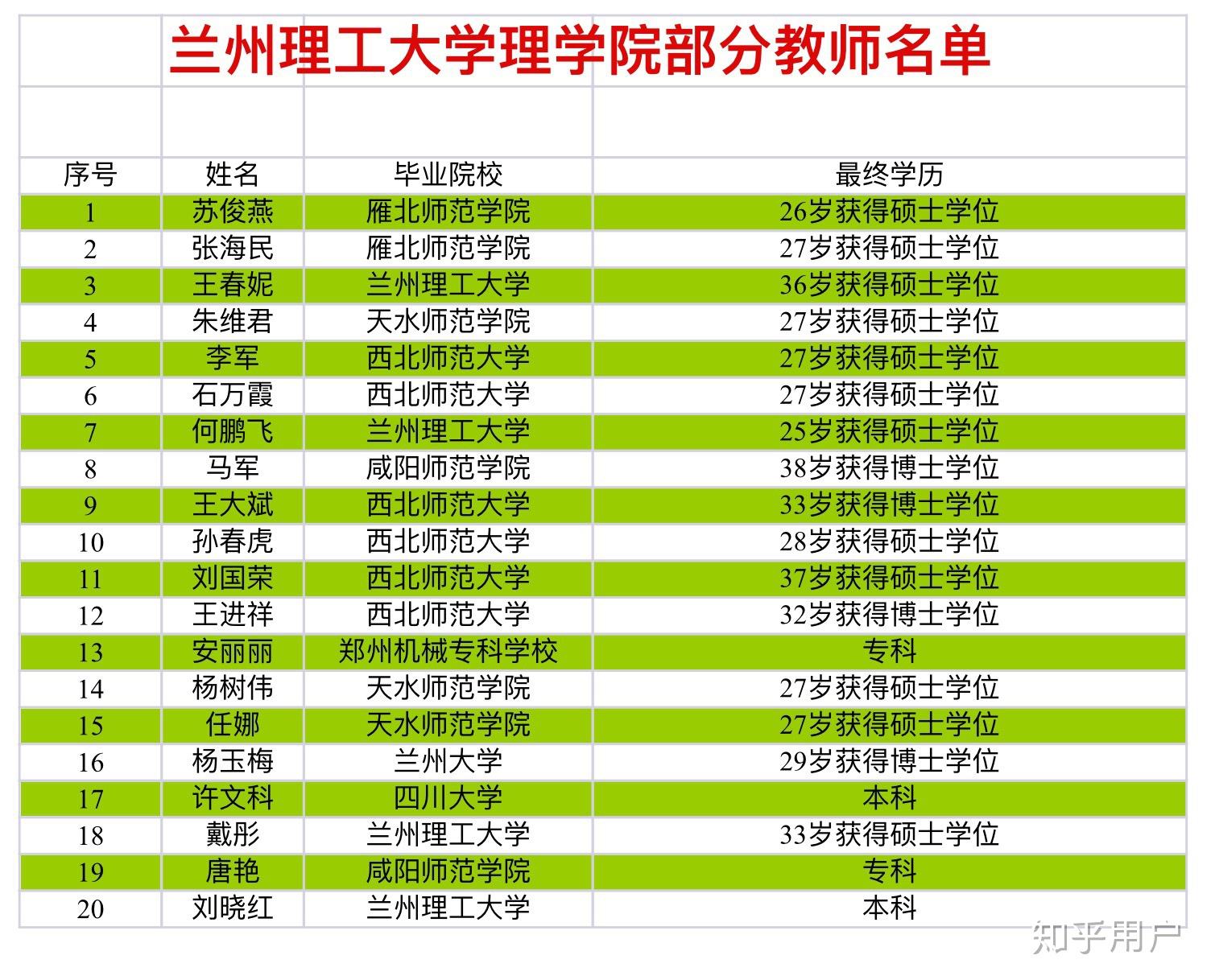 兰州理工差点进211_兰州理工大学申请过211_兰州理工大学希望入选211