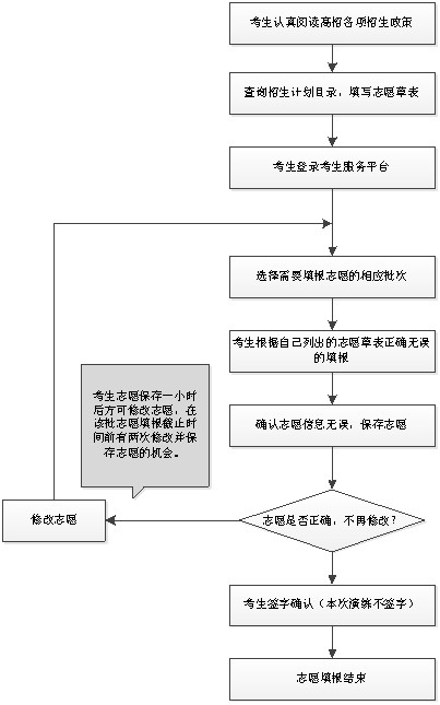 中南民族大学收分线_中南民族大学2024录取分数线_中南民族大学今年的录取分数线