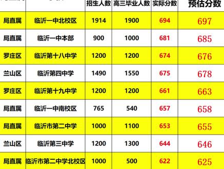 濮阳录取查询_2021年濮阳市录取分数线_2023年濮阳学校录取分数线