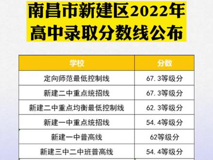 2021年濮阳市录取分数线_2023年濮阳学校录取分数线_濮阳录取查询