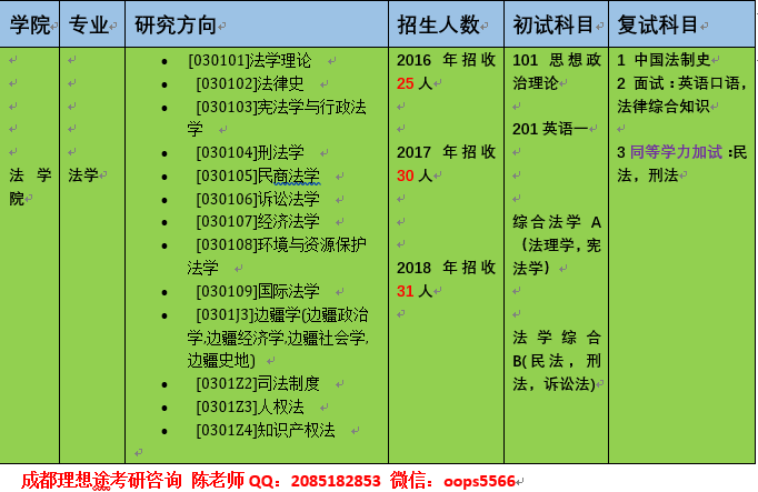 西华大学专科_2021西华大学有没专科_专科西华大学是一本吗