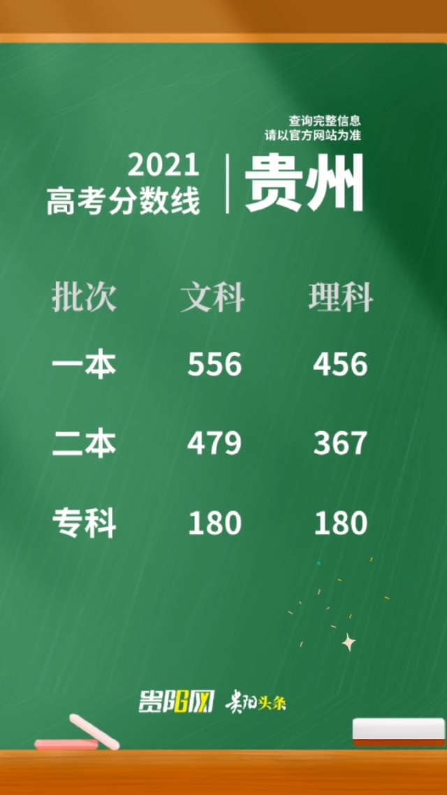 安徽省2021年二建考试时间_2024年安徽二建考试真题_安徽省2021年二建考试