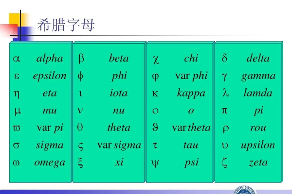 字母大小写转换C语言_字母大小写正确写法_二十六个字母大小写