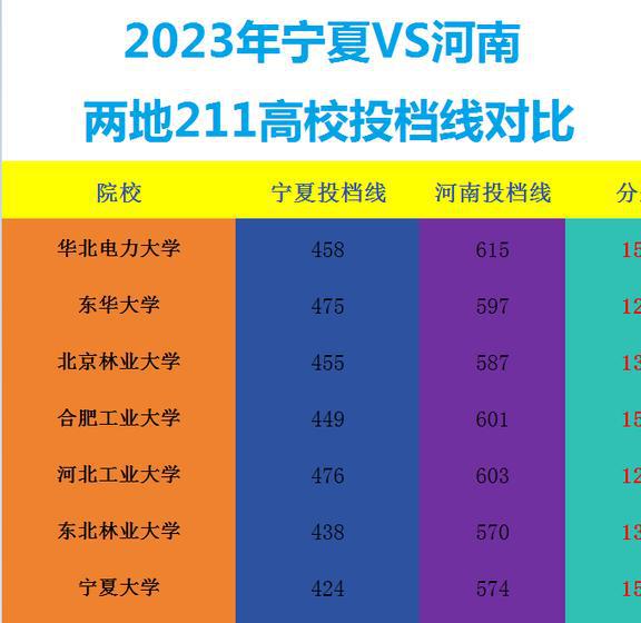 成都二本大学公办有哪些_成都二本大学排名榜_成都的二本大学