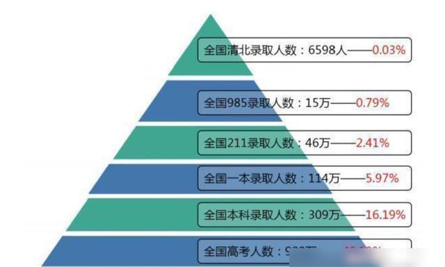 本二录取结果什么时候出来_录取结果还没出来怎么办_录取结果出来了