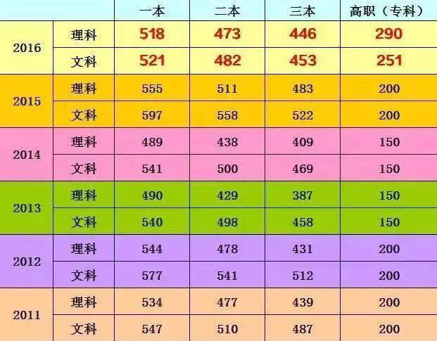 分数本科线能上本科不_分数本科线较低的省份有哪些_2024本科分数线